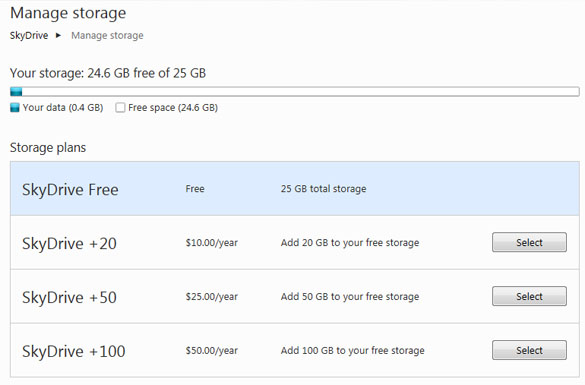 google drive cost for storage